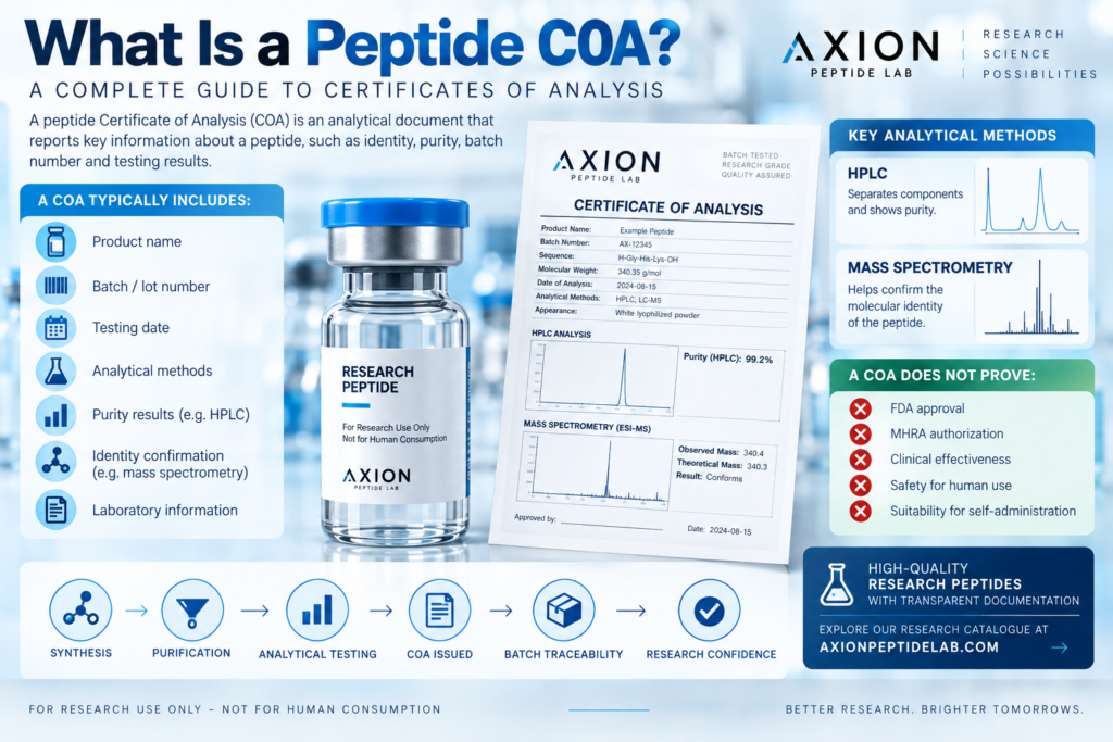 What is a peptide COA