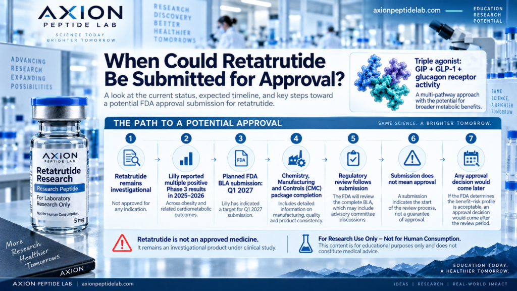 Retatrutide research covering current and future clinical studies, triple-agonist science and metabolic research
