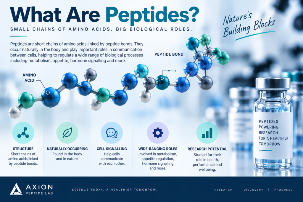 peptides for weight loss,peptides for weight loss, weight loss peptides, peptide weight loss research, peptides and weight management, metabolic peptides, peptide research for obesity, weight management peptide research, GLP-1 peptides, GLP-1 weight loss research, GLP-1 receptor agonists, GLP-1 and weight management, GIP peptides, GIP weight loss research, GLP-1 and GIP research, GLP-1 GIP receptor agonist, incretin hormone research, incretin-based therapies, metabolic peptide pathways, peptide metabolism research, appetite regulation peptides, appetite signalling peptides, satiety peptides, peptides and appetite regulation, peptides and metabolic health, gut brain axis peptides, gut hormone research, glucose regulation peptides, insulin signalling peptides, gastric emptying GLP-1, obesity peptide research, obesity clinical trials peptides, weight loss peptide clinical trials, peptide weight loss studies, weight loss peptide science, peptide weight loss evidence, peptide-based weight management, semaglutide research, semaglutide weight loss research, semaglutide clinical trials, semaglutide GLP-1 research, semaglutide research peptide, tirzepatide research, tirzepatide weight loss research, tirzepatide clinical trials, tirzepatide GIP GLP-1, tirzepatide research peptide, retatrutide research, retatrutide weight loss research, retatrutide clinical trials, retatrutide triple agonist, retatrutide GLP-1 GIP glucagon, retatrutide research peptide, semaglutide vs tirzepatide, tirzepatide vs retatrutide, semaglutide vs retatrutide, semaglutide vs tirzepatide vs retatrutide, GLP-1 vs GIP, dual receptor agonist research, triple receptor agonist research, multi receptor agonists, glucagon receptor research, next generation metabolic peptides, peptide obesity research, peptide weight management studies, latest peptide research, peptide clinical research, peptide receptor research, peptide laboratory research, research peptides, research peptides USA, research peptides UK, research peptides for laboratory use, laboratory research peptides, peptides for scientific research, peptides for R&D, research use only peptides, RUO peptides, peptide research supplier, research peptide supplier USA, research peptide supplier UK, buy research peptides, buy research peptides USA, buy research peptides UK, order research peptides online, research peptides online, peptide research products, laboratory peptide supplier, peptide supplier for researchers, high purity research peptides, peptide catalogue online, metabolic research peptides for sale, GLP-1 research peptides for sale, semaglutide research peptide for sale, buy semaglutide research peptide, tirzepatide research peptide for sale, buy tirzepatide research peptide, retatrutide research peptide for sale, buy retatrutide research peptide, weight loss peptide research supplier, Axion Peptide Lab, Axion Peptide Lab research peptides, buy peptides from Axion Peptide Lab