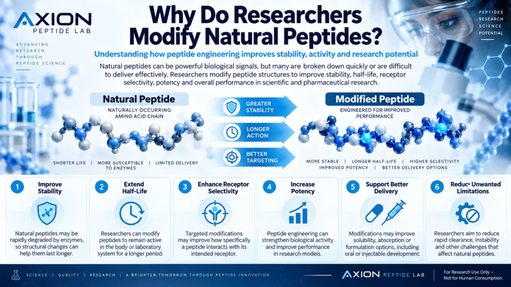 What do peptides do infographic explaining peptide functions, potential benefits, weight regulation, safety and research