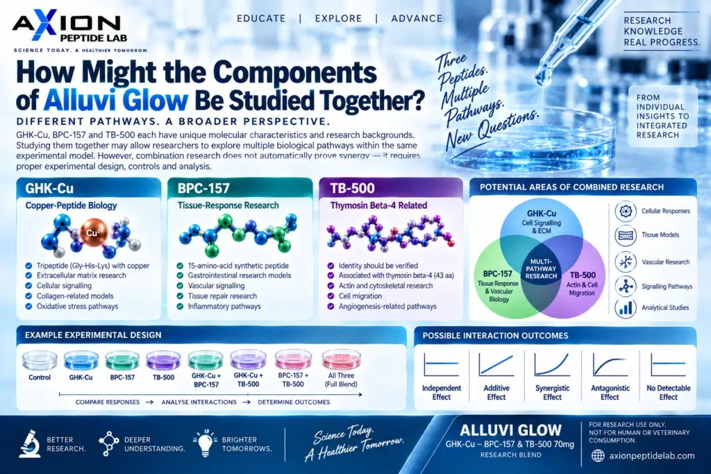 Alluvi Glow GHK-Cu – BPC-157 & TB-500 70mg compared with individual research peptide, Alluvi Glow GHK-Cu BPC-157 TB-500 70mg, Alluvi Glow 70mg, Alluvi Glow peptide, Alluvi Glow peptide blend, Alluvi Glow research peptide, Alluvi Glow research blend, Alluvi Glow GHK-Cu, Alluvi Glow BPC-157, Alluvi Glow TB-500, GHK-Cu BPC-157 TB-500, GHK-Cu BPC-157 TB-500 70mg, GHK-Cu BPC-157 TB-500 blend, GHK-Cu BPC-157 TB-500 research, GHK-Cu BPC-157 TB-500 research blend, GHK-Cu BPC-157 TB-500 peptide blend, Glow peptide 70mg, Glow peptide blend, Glow peptide research, Glow research peptide, Glow research blend, Alluvi Glow research material, Alluvi Glow laboratory research, Alluvi Glow peptide research, Alluvi Glow 70mg research, Alluvi Glow blend research, what is Alluvi Glow 70mg, what is Alluvi Glow peptide, what is in Alluvi Glow, Alluvi Glow ingredients, Alluvi Glow composition, GHK-Cu peptide, GHK-Cu research, GHK-Cu peptide research, GHK-Cu copper peptide, copper peptide research, GHK-Cu scientific research, what is GHK-Cu, GHK-Cu research studies, GHK-Cu BPC-157 blend, GHK-Cu TB-500 blend, BPC-157 peptide, BPC-157 research, BPC-157 peptide research, BPC-157 scientific research, BPC-157 research studies, what is BPC-157, BPC-157 laboratory research, BPC-157 research material, TB-500 peptide, TB-500 research, TB-500 peptide research, TB-500 scientific research, TB-500 research studies, what is TB-500, TB-500 research material, TB-500 laboratory research, TB-500 vs thymosin beta-4, thymosin beta-4 research, GHK-Cu vs BPC-157 vs TB-500, GHK-Cu vs BPC-157, BPC-157 vs TB-500, Alluvi Glow vs GHK-Cu, Alluvi Glow vs BPC-157, Alluvi Glow vs TB-500, Alluvi Glow vs individual peptides, peptide blend research, research peptide blend, multi peptide research, multi peptide blend, multi-component peptide research, laboratory peptide blend, research peptides, peptide research, peptide research materials, laboratory research peptides, peptides for research, scientific peptide research, experimental peptide research, peptide research compounds, peptide research laboratory, peptide blend scientific research, peptide combination research, peptide interaction research, peptide synergy research, peptide formulation research, peptide analytical research, peptide molecular research, peptide cellular research, peptide pathway research, GHK-Cu BPC-157 TB-500 comparison, Alluvi Glow scientific research, Alluvi Glow laboratory material, Alluvi Glow peptide comparison, Alluvi Glow multi peptide blend, Alluvi Glow GHK-Cu BPC-157 TB-500 research, Alluvi Glow GHK-Cu BPC-157 TB-500 blend, Alluvi Glow 70mg peptide blend, Alluvi Glow research guide, Alluvi Glow 70mg research guide, Alluvi Glow peptide research guide, GHK-Cu BPC-157 TB-500 research material, GHK-Cu BPC-157 TB-500 laboratory research, Alluvi Glow peptide blend research, Axion Peptide Lab Alluvi Glow