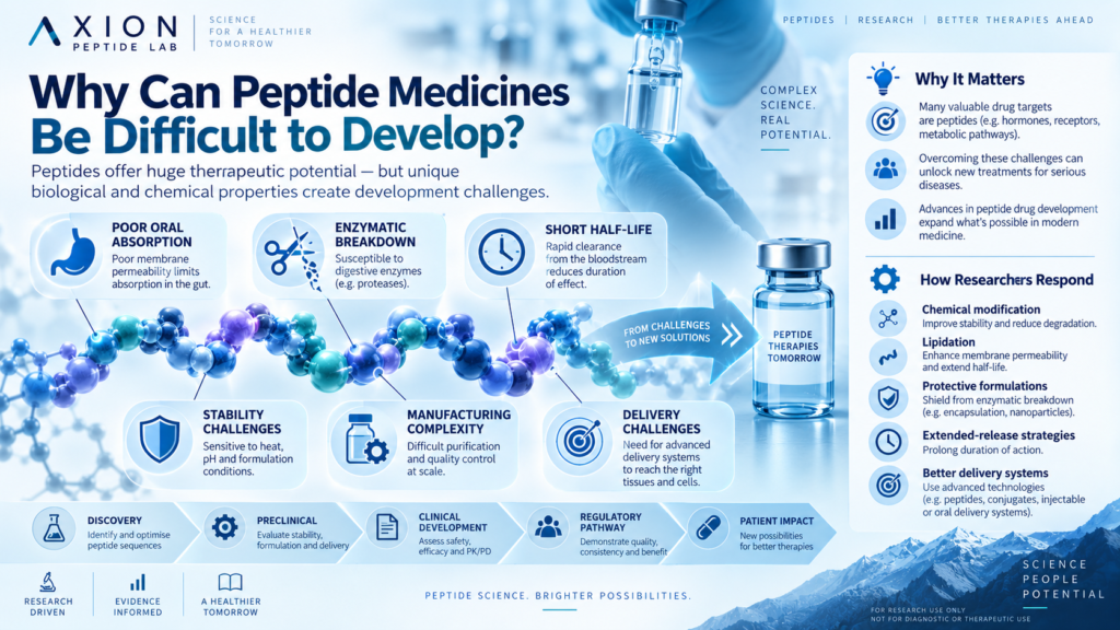 What do peptides do infographic explaining peptide functions, potential benefits, weight regulation, safety and research